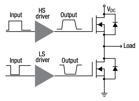 IGBT和 SiC MOSFET栅极驱动器基础知识