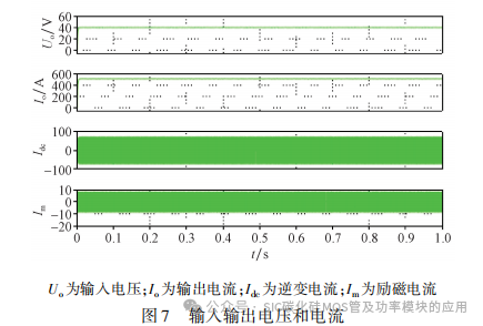 全桥 DC-DC 变换器中 SiC 器件损耗分析