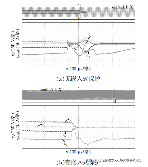 全碳化硅大功率直流电源关键技术研究