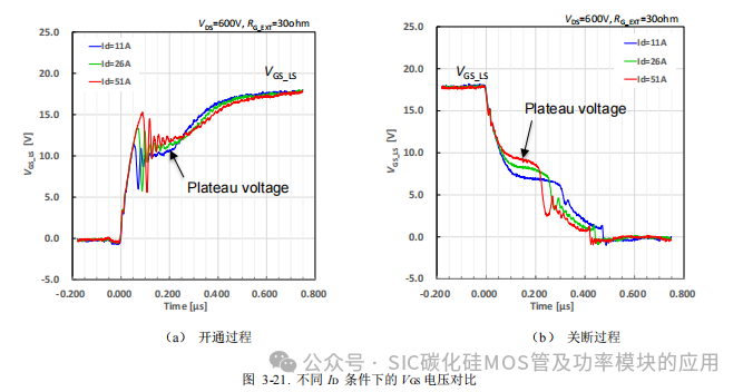 罗姆(ROHM)半导体:碳化硅(SiC)功率器件(SBD和MOSFEF)及功率模块的应用笔记