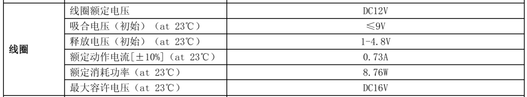 动力电池配电盒BDU安全设计(二一)直流接触器电磁系统失效能分析