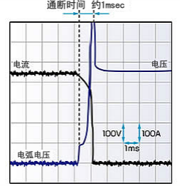 动力电池配电盒BDU安全设计(二二)直流接触器触点失效分析