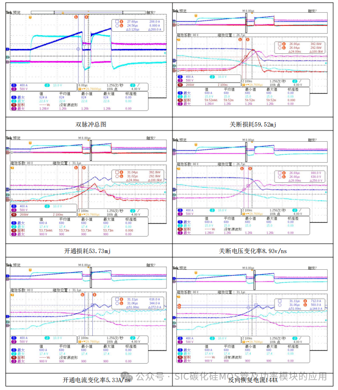 1200V 800A 车规级HPD封装三相全桥碳化硅模块双脉冲测试