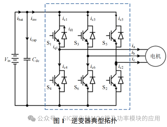 车用 SiC 电机驱动控制器用金属化膜电容研究