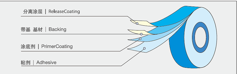 动力电池电气系统安全设计(十三)电气防护之胶带
