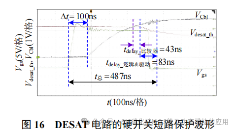华中科技大学:碳化硅器件的短路保护:设计准则和电路