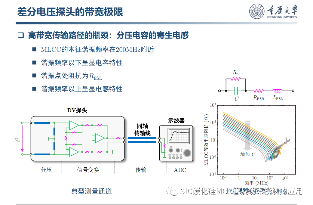 车用SiC功率模块--原位表征.系统集成与寿命评估