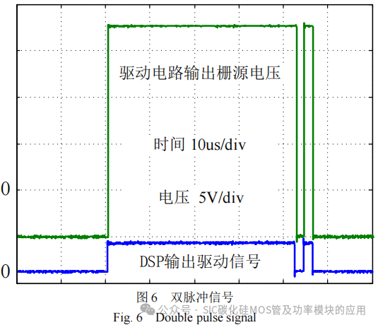 哈尔滨工业大学:SiC MOSFET 隔离式高速驱动电路设计