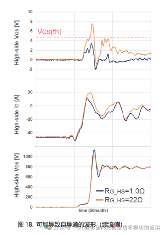 SiC MOSFET栅极驱动电路的基础和设计指南