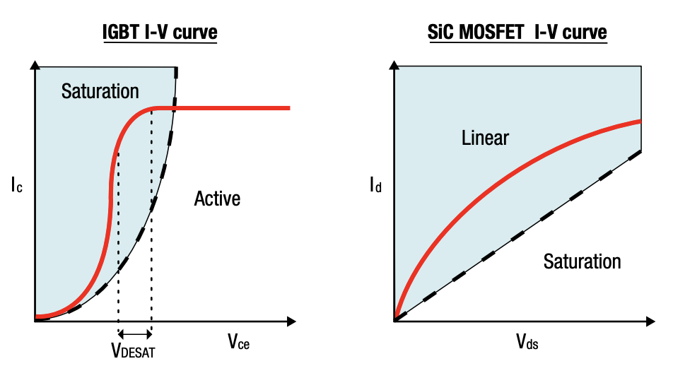 IGBT 和 SiC 栅极驱动器基础知识