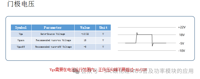 一文了解碳化硅(SiC)MOSFET的性能优势及应用