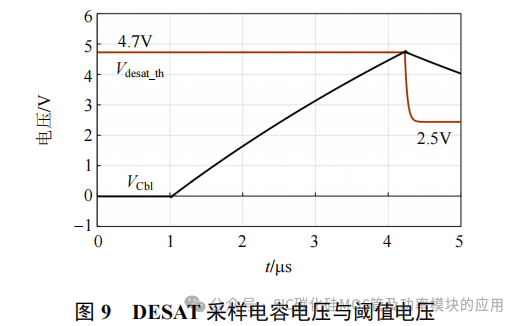 华中科技大学:碳化硅器件的短路保护:设计准则和电路