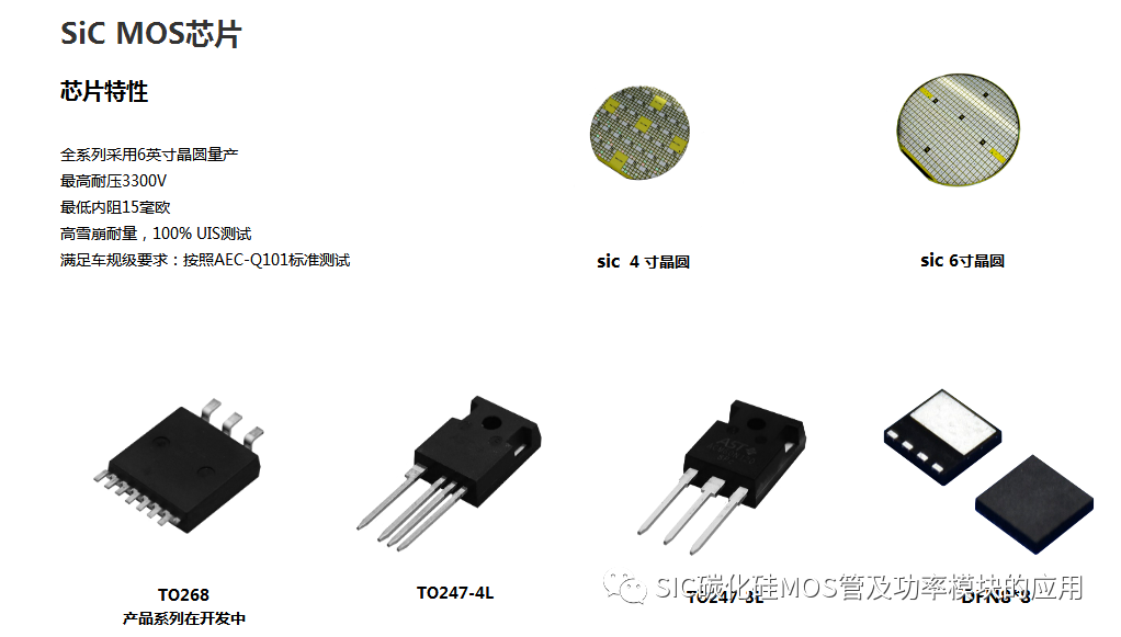 碳化硅MOS及功率模块的应用和发展趋势