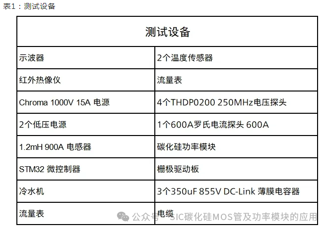 意法半导体:电驱逆变器SiC功率模块芯片级热分析