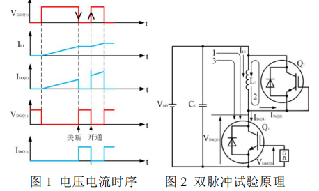 车载逆变电源开关器件损耗计算方法研究