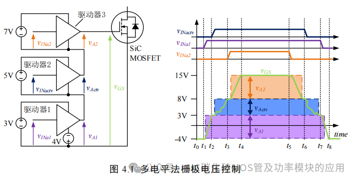 湖南大学:电动汽车逆变器 SiC MOSFET 驱动技术研究