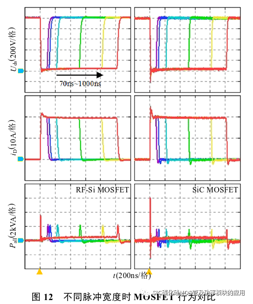 重庆大学:应用于模块化高压纳秒脉冲源的Si C与射频Si基MOSFET瞬态开关特性对比研究