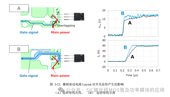 罗姆(ROHM)半导体:碳化硅(SiC)功率器件(SBD和MOSFEF)及功率模块的应用笔记