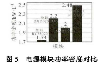 碳化硅器件在直流充电桩中的应用研究