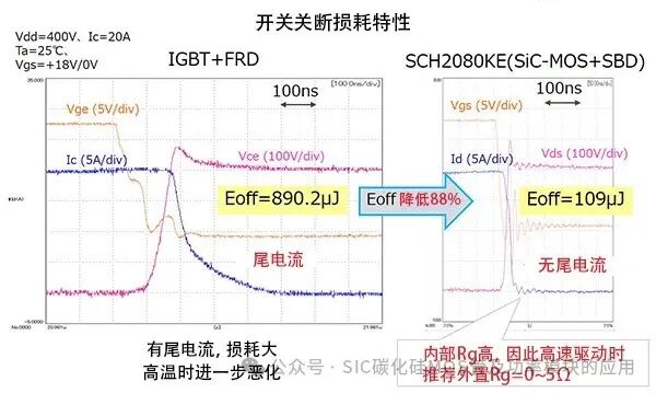 SiC MOSFET和Si MOSFET、IGBT的差异与应用