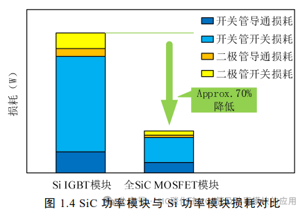 电动汽车碳化硅逆变器设计