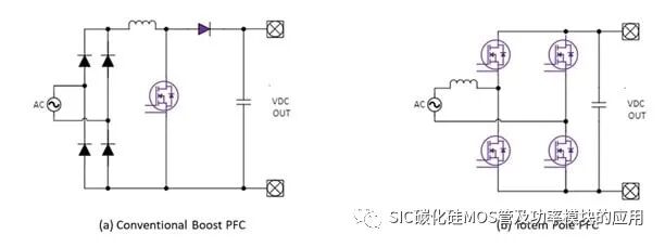 碳化硅器件应用于双向车载充电机的设计参考