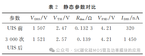 1200V碳化硅MOSFET瞬态可靠性研究