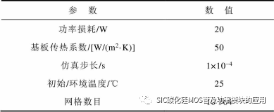 基于内置温度传感器的碳化硅功率模块结温在线提取方法