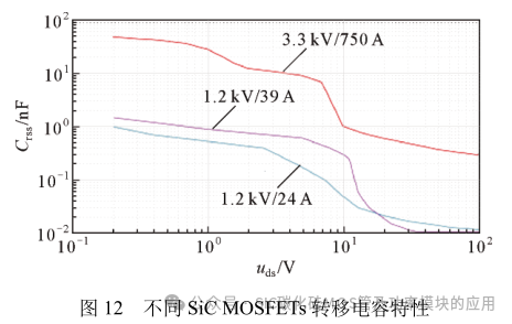 高压大功率 SiC MOSFETs 短路保护方法