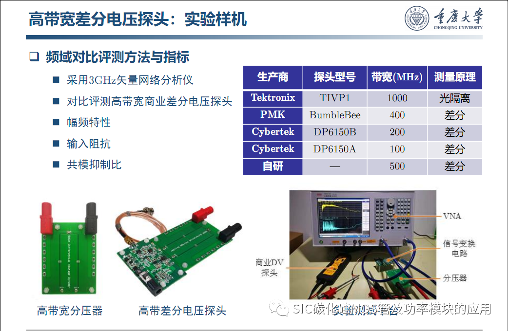 车用SiC功率模块--原位表征.系统集成与寿命评估