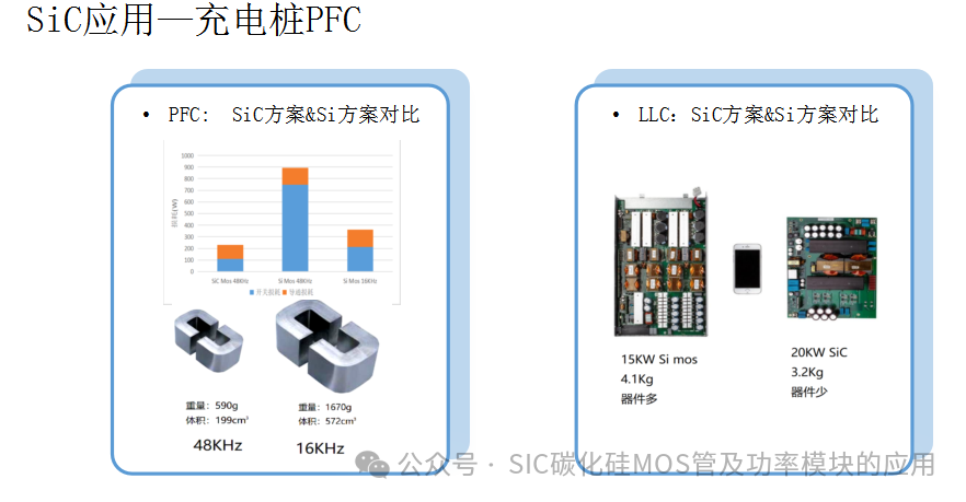 车规级SiC MOSFET产品介绍及应用