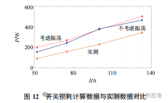 SiC MOSFET 开关损耗测试方法研究