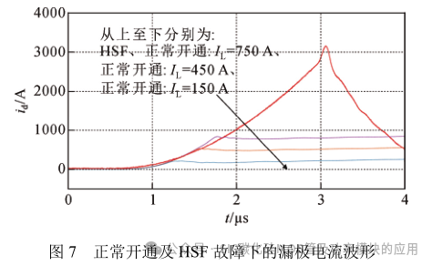 高压大功率 SiC MOSFETs 短路保护方法
