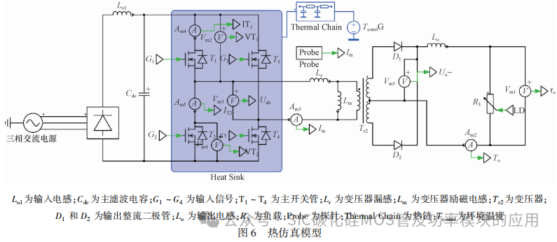 全桥 DC-DC 变换器中 SiC 器件损耗分析