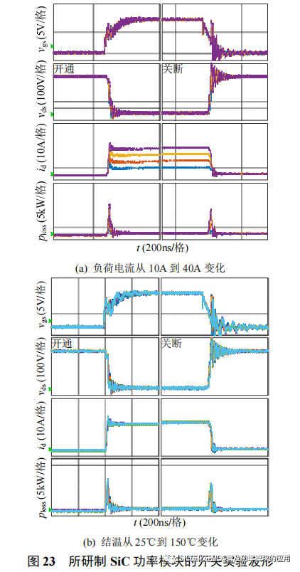 风冷 SiC 逆变器的设计方法与封装集成