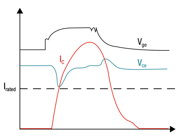 IGBT和 SiC MOSFET栅极驱动器基础知识