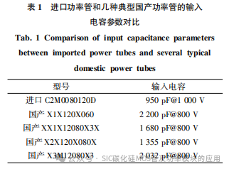 SiC MOSFET驱动特性及器件国产化后的影响分析