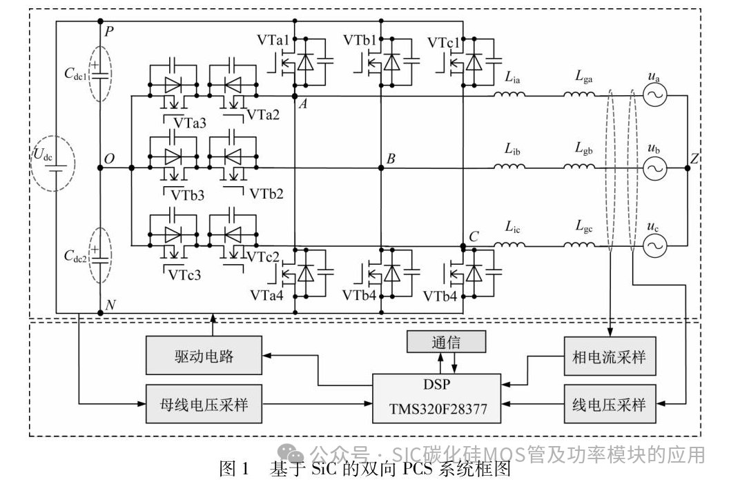 福州大学:基于碳化硅的双向PCS设计