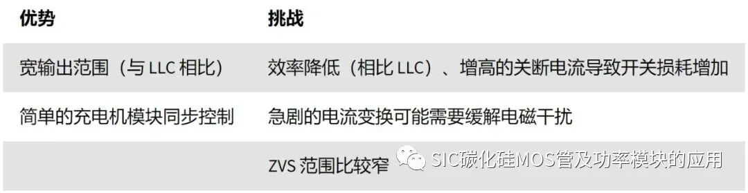 碳化硅器件应用于双向车载充电机的设计参考