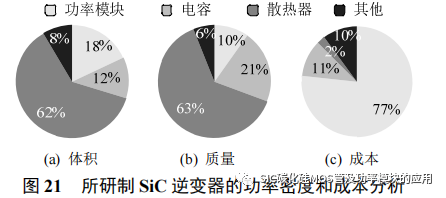 风冷 SiC 逆变器的设计方法与封装集成