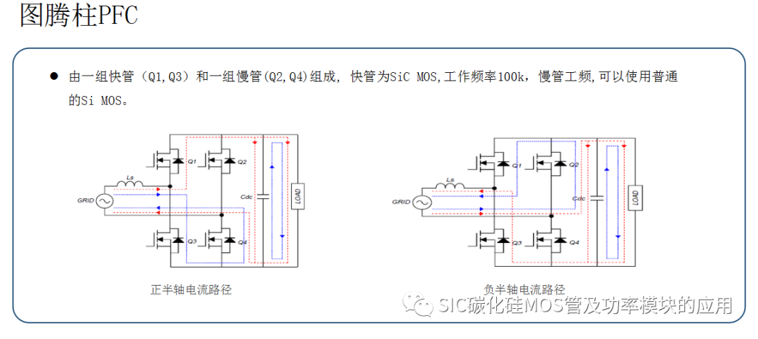 碳化硅器件的选型设计与应用优势案例