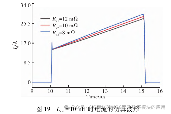 SiC MOSFET功率模块的并联均流研究