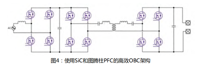 使用碳化硅进行双向车载充电机OBC设计