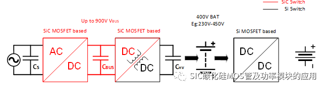 SiC MOSFET在OBC+DC/DC 中的应用介绍和方案优势