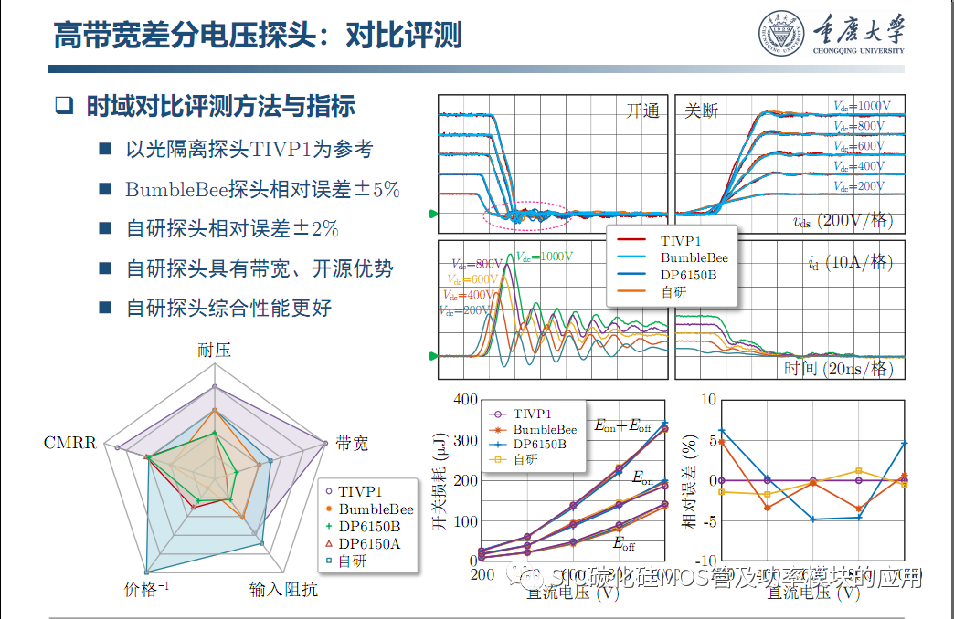 车用SiC功率模块--原位表征.系统集成与寿命评估