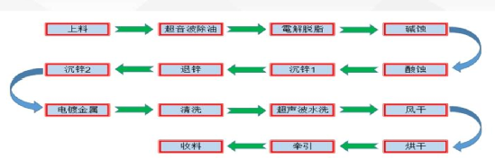 铜铝排专题:铝排镀镍