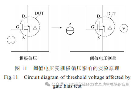 不同老化试验方法下 SiC MOSFET失效机理分析
