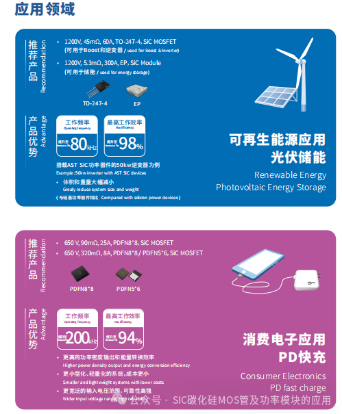 650V-1200V-1700V-2000V-3300V的碳化硅功率器件应用及其设计