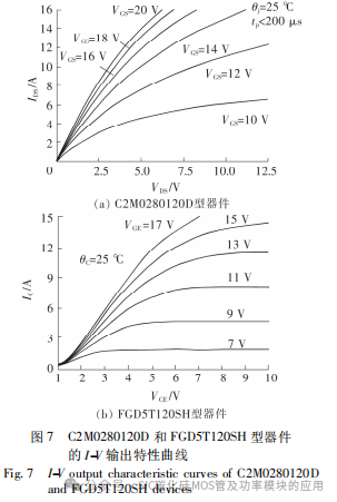 SiC MOSFET 驱动电路设计及特性分析
