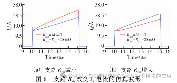 SiC MOSFET功率模块的并联均流研究